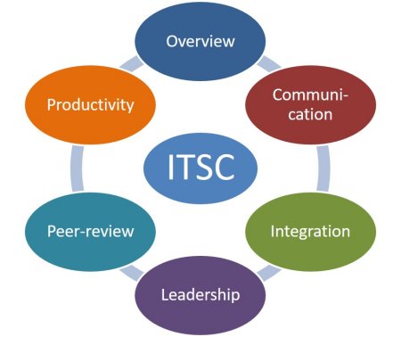 Itsclogo
